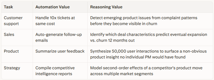 The Direction of Enterprise AI May Have Been Wrong From the Start