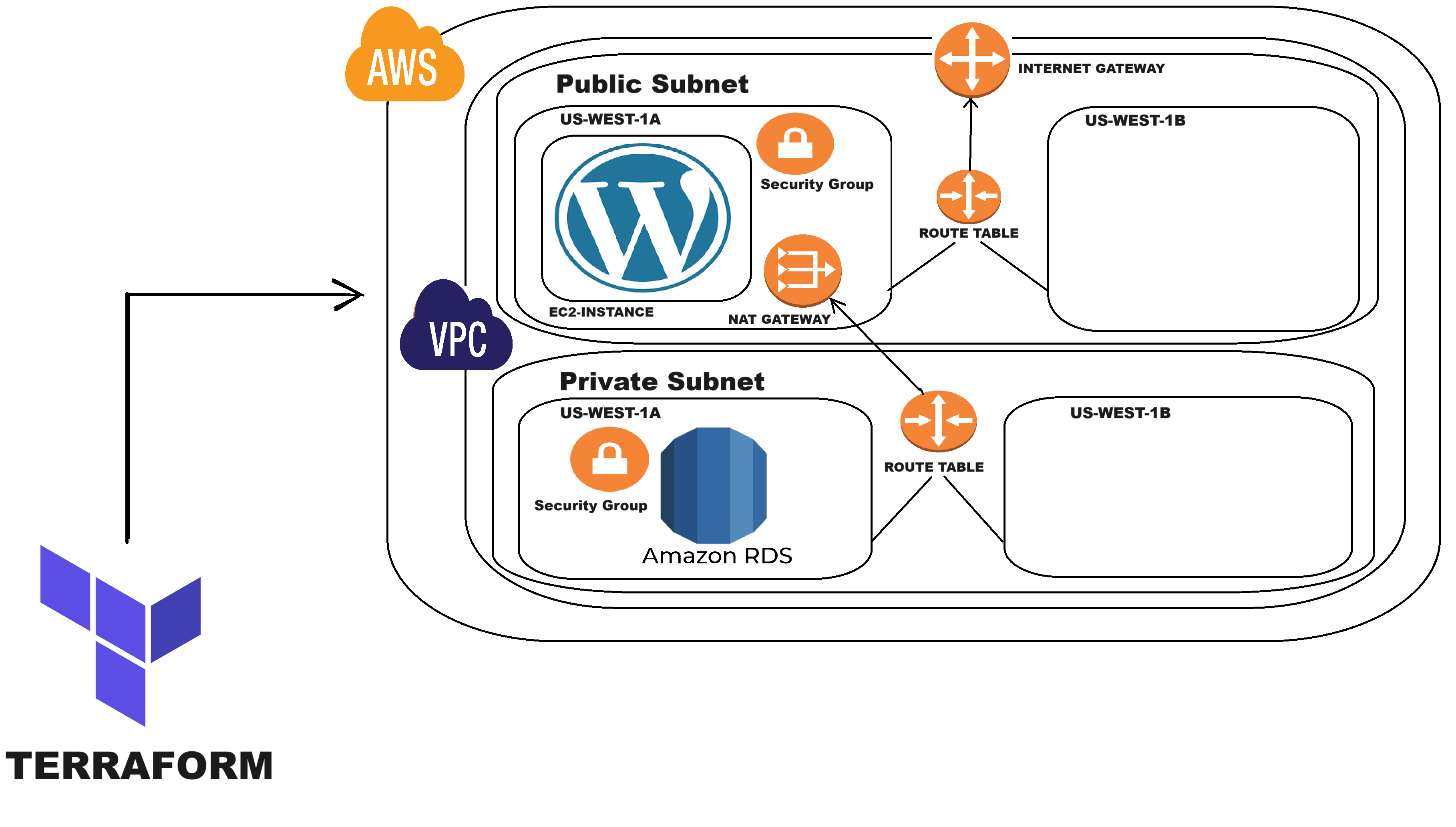 What is Replica Section in WordPress: A Quick Guide