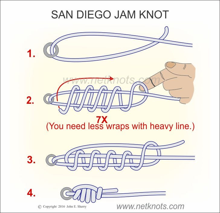 The Types of Bass Knots, by strongoutdoors