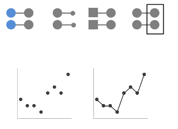 Application of the principle of connection. Image taken from Storytelling with Data. Knaflic, Cole. Storytelling With Data: A Data Visualization Guide for Business Professionals, Wiley, © 2015.