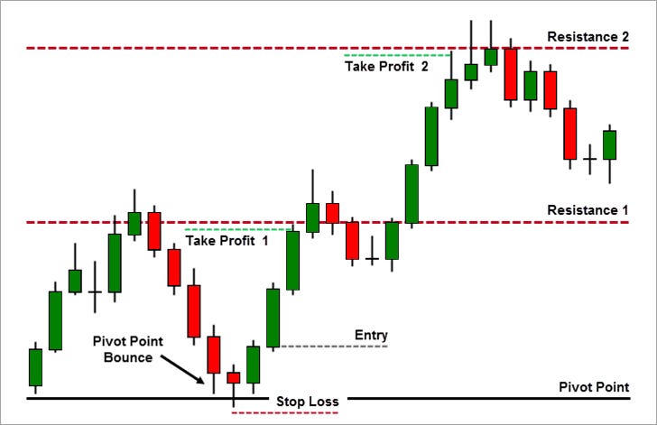 Win Rate and Drawdowns Cheat Sheet - New Trader U