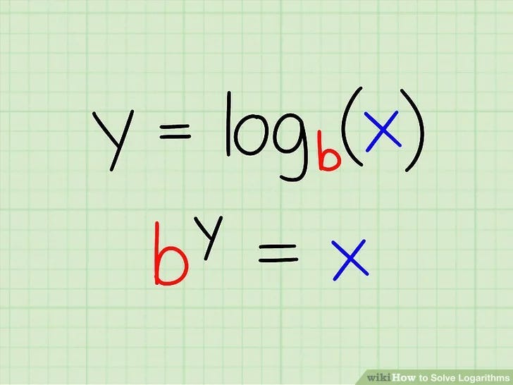 Log Transform. Com Python | by Matheus Santos | Medium