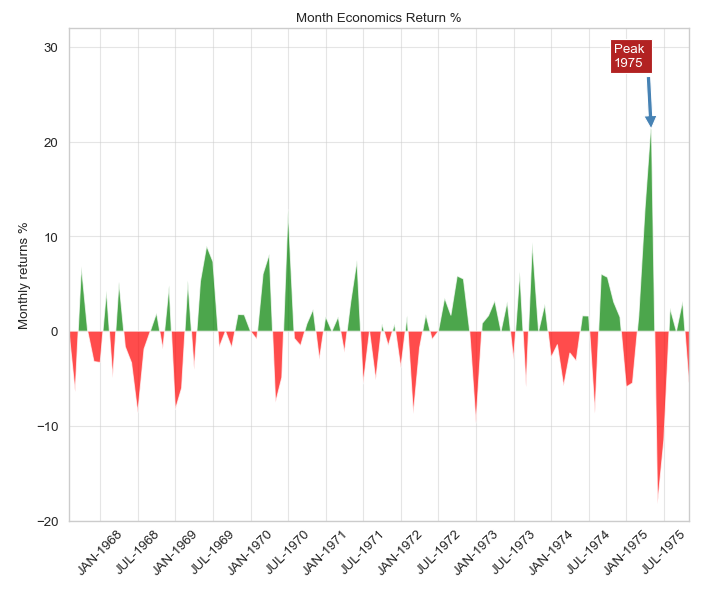 The most 50 valuable charts drawn by Python Part IV | by ZHEMING XU ...