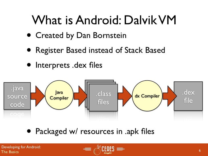 3 Java Basics for Android development Secrets You Never Knew | by Mann ...