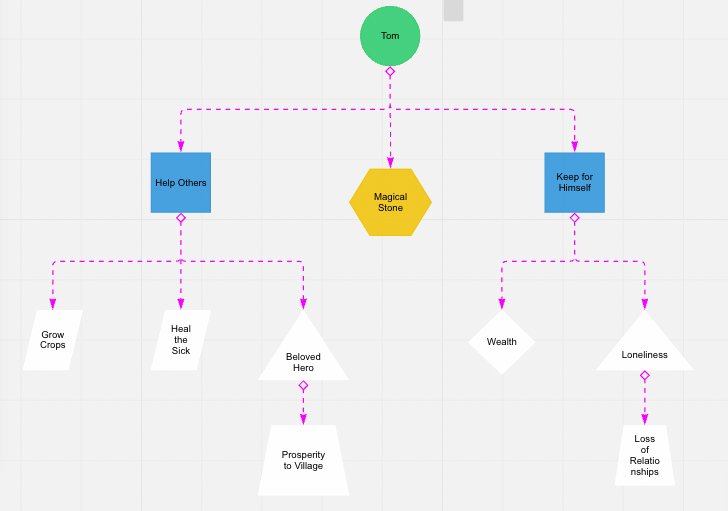 Visualize Your Thoughts with the ChatGPTIntegrated TexttoChart Miro