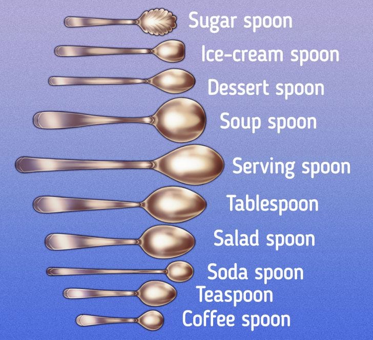 Different Spoons For Different Things By different-spoons-for-different-things-by