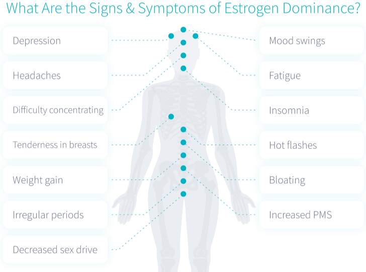 How do broccoli sprouts (sulforaphane) can lower estrogen levels? by