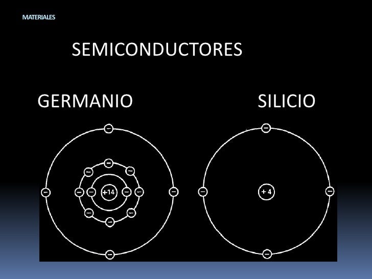 Materiales Semiconductores. Un material semiconductor es un… | by CARLOS  MARIO ROJAS SANDOVAL | Medium