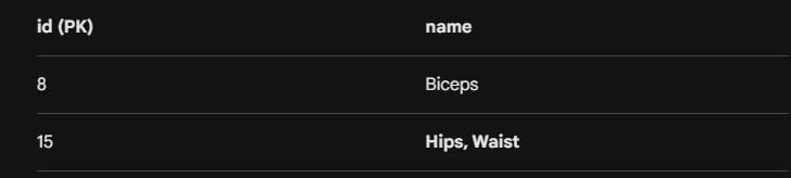 body_parts table