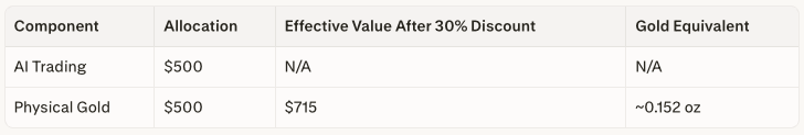 Aurum RWA Gold: Secure Tokenized Wealth with Proven Legitimacy