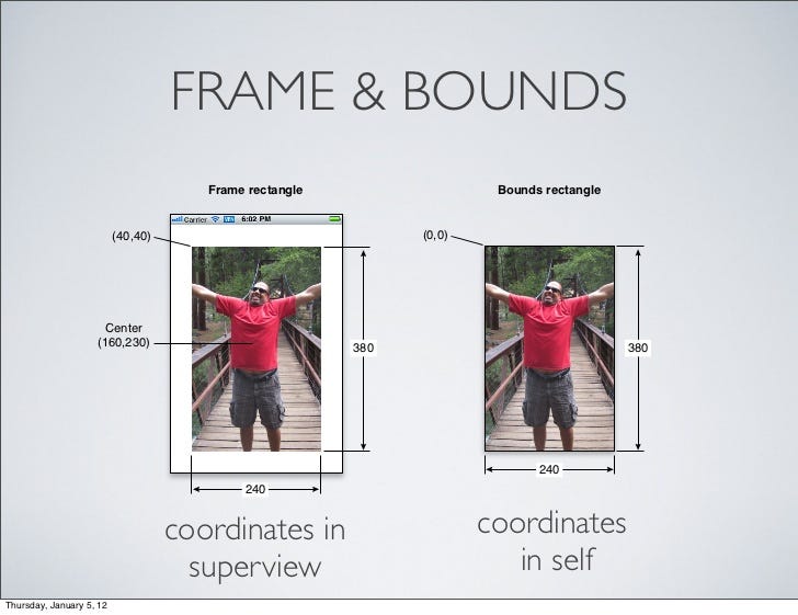 When to use frame and when to use bounds in iOS by Pratima S Medium