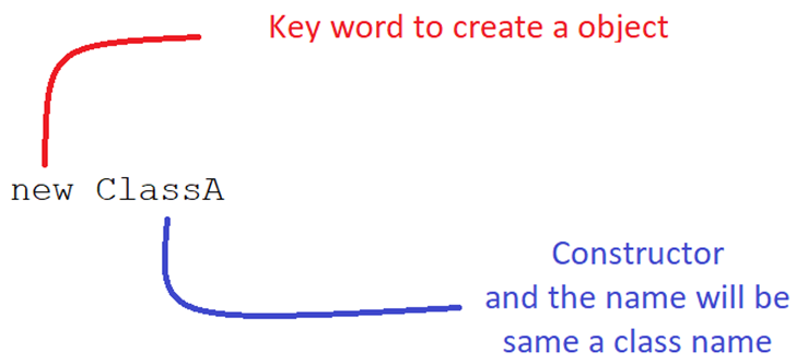 Return types in Java. Return Type : | by Nikhil Raj | Jan, 2024 | Medium