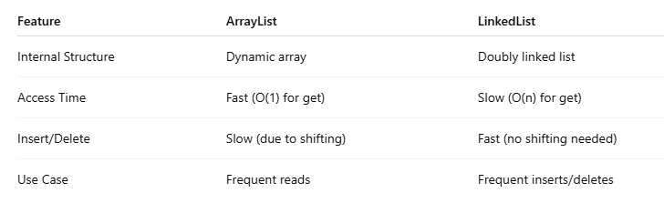 ☕ Core Java Concepts Explained Simply and Professionally | by Mohamed ...