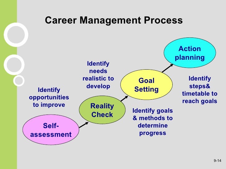 Tips to Manage and Maximize the Career | by Rida nawaz | Medium