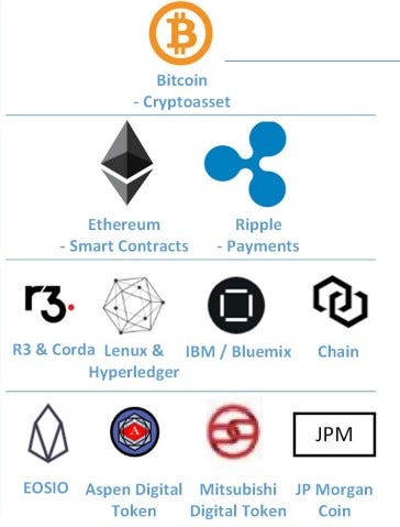 Unlocking the Potential of Blockchain Interoperability Tools - Bridging Networks for a Seamless Future