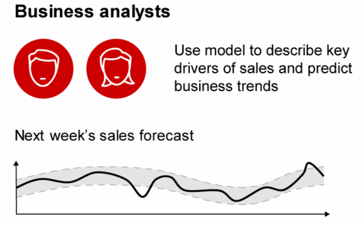 How to Use Machine Learning Methods in Solving Retail Chain Problems ...