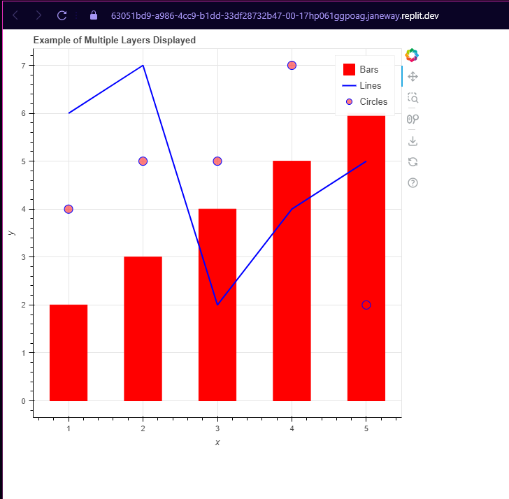 Bokeh: Data Visualization Tool in Python | by Leandro Hurtado Ortiz ...
