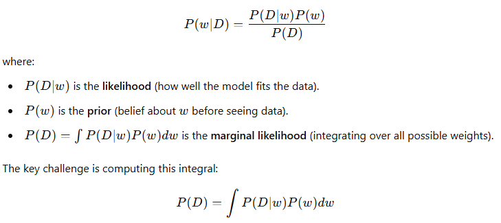 Why is Exact Bayesian Inference Intractable for Deep Networks? | by ...