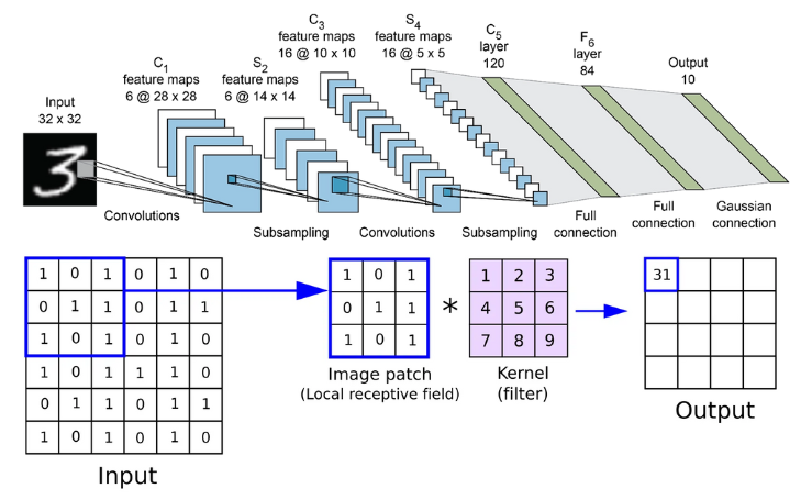 Enhancing Deep Learning with Convolution Based Local Perceptron Units ...