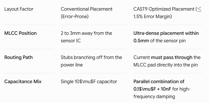 [Main Power Line — via — MLCC PAD-Sensor Power Pin].