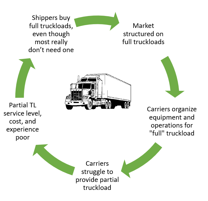 How you can do load tracking?. Do you have a group of individuals who ...