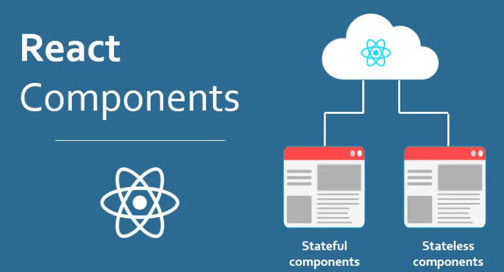 Understanding Components and Props in React | by Pratik | Jun, 2024 ...