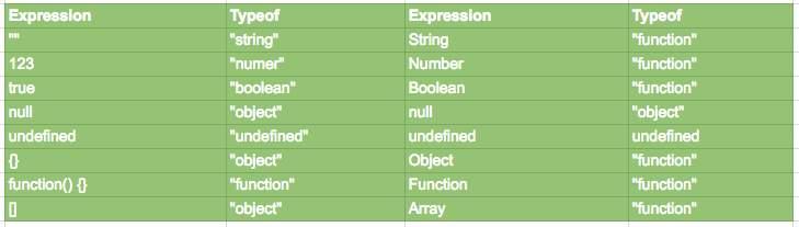 JavaScript Basic Types, Literal forms, constructor forms | by Praveen ...