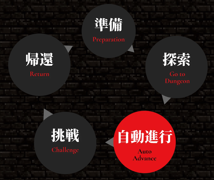 引用：Eternal Crypt — Wizardry BC -