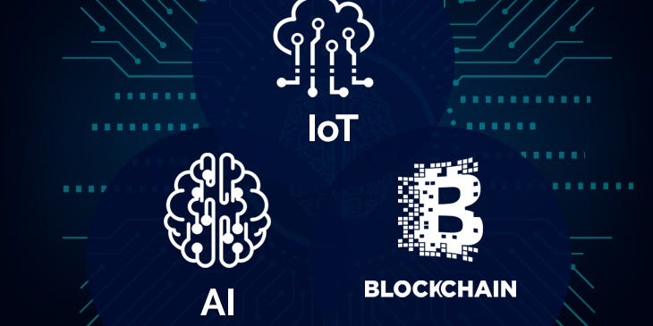 Blockchain Yapay Zeka (AI) Potansiyeli | By Devrim Danyal | Medium