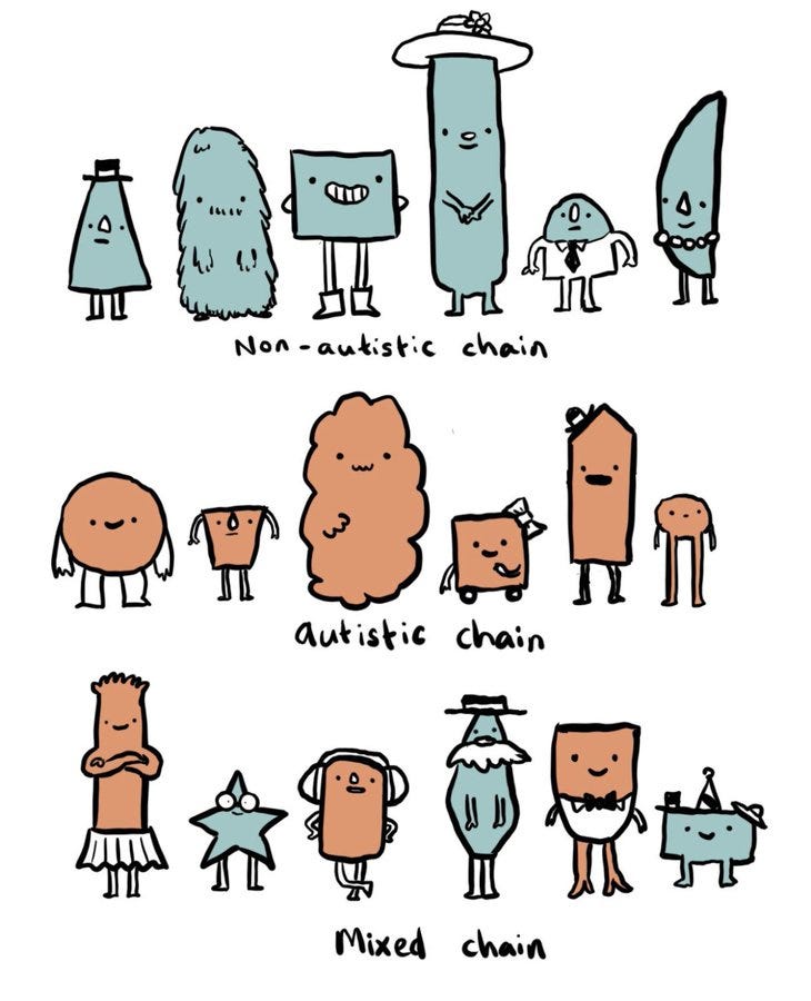 Overcoming the double empathy problem through co design by ashley