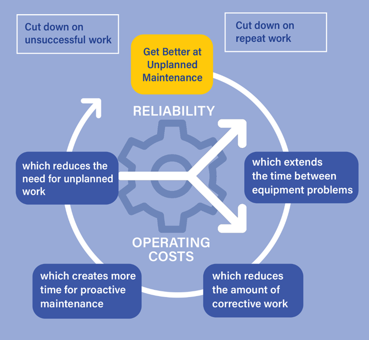 Using the Flywheel Effect to Transform Your Facility Maintenance ...