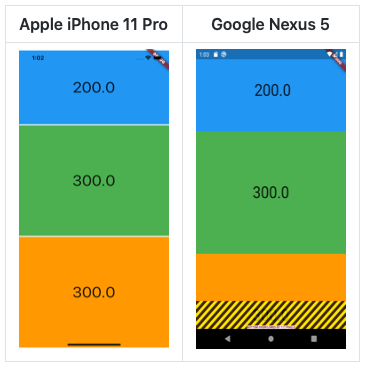 dart - Flutter: Expanded vs Flexible - Stack Overflow