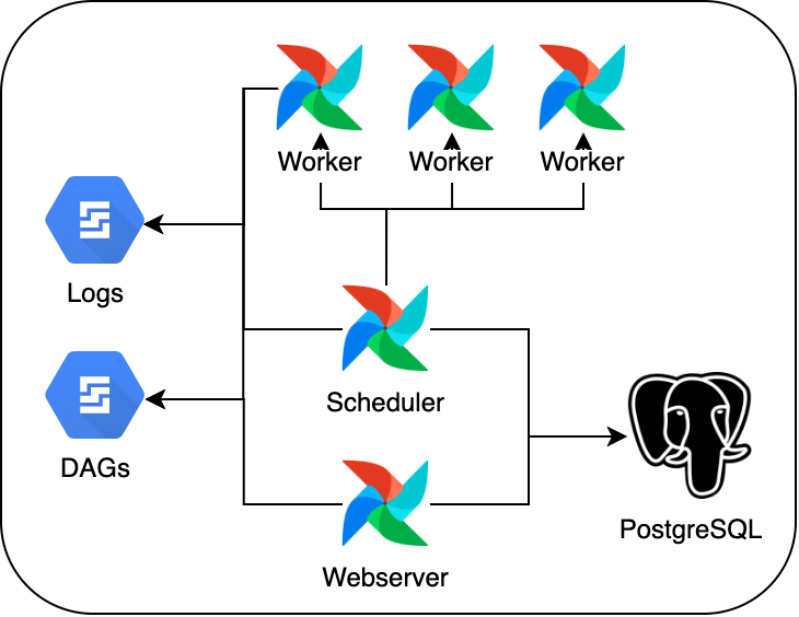 How to use the Kubernetes Executor in Airflow in production — Restack