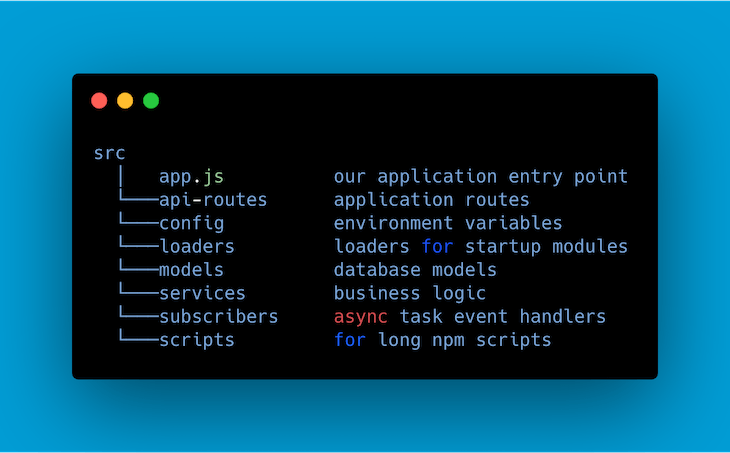 A better project structure with Express and Node.Js