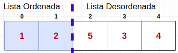 Algoritmos de Ordenação: Bubble Sort, by Henrique Braga