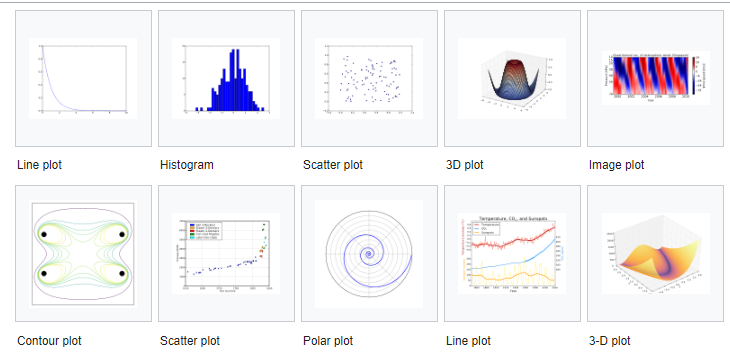 Data Visualization In Python. A picture can say thousand words, thus ...