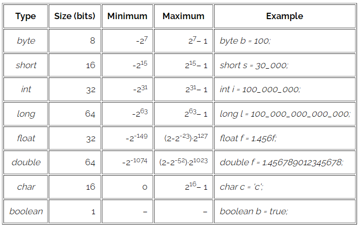 Head First Java Chapter 03 — Know Your Variables | by Chamika Ratnasiri ...