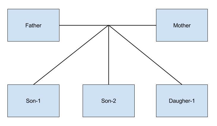 Building my Family Tree. Designing a Data Structure & the Tools… | by ...