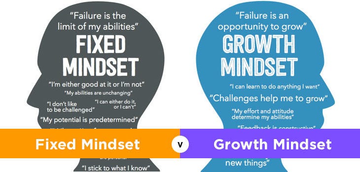 Mengenal Istilah Growth Mindset. “Kesuksesan Dapat Diraih Dengan… | By ...