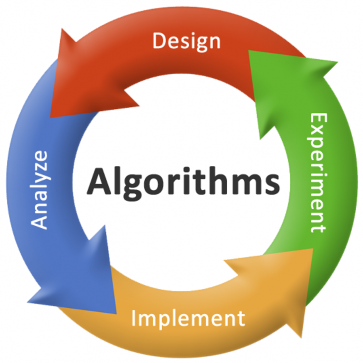 Enhancing User Experience: The Power of Product Recommendation ...
