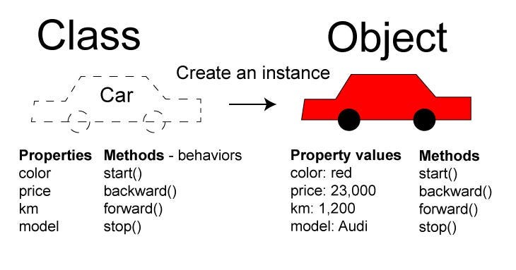 Mastering the Code Canvas: A Creative Exploration of Object-Oriented ...