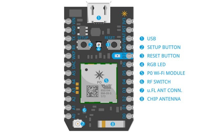 IOT Hardware. A list of Microcontrollers that you can… | by Tuples Edu ...