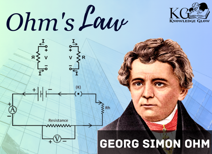 Ohm And Introduction Of Georg Simon Ohm MADPCB, 40% OFF