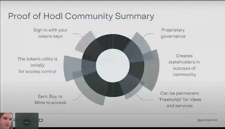 Freeholds: A new model for Open Source Monetization