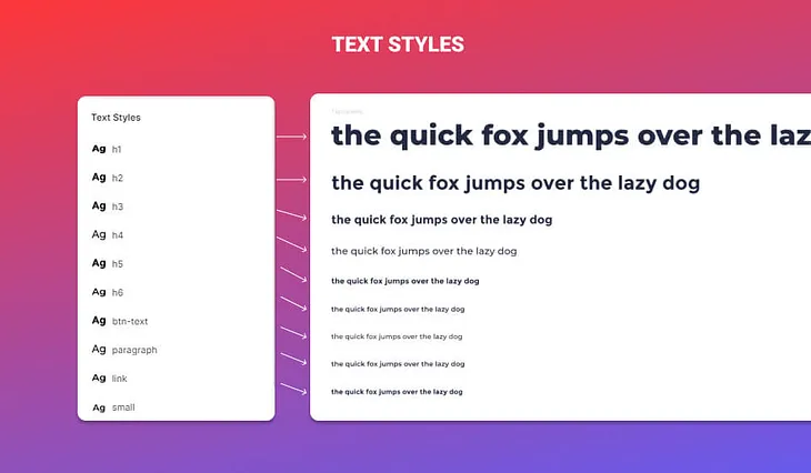 Text Styles and Typography Hierarchy in Figma