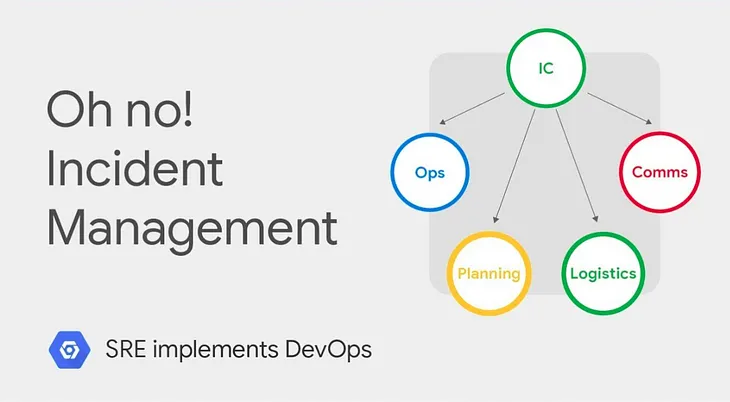 Understanding few common incident metrics