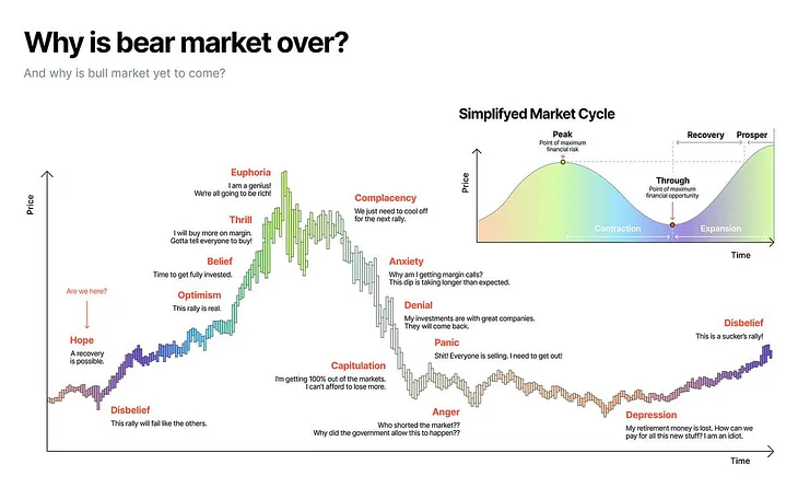 Bitcoin & Altcoins: Where are we in the cycle?