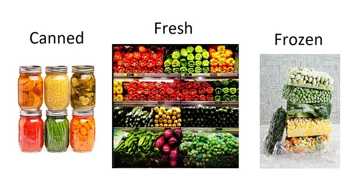 Frozen, canned, or fresh?