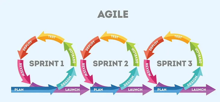 12 Case Studies Exploring Agile Transformation
